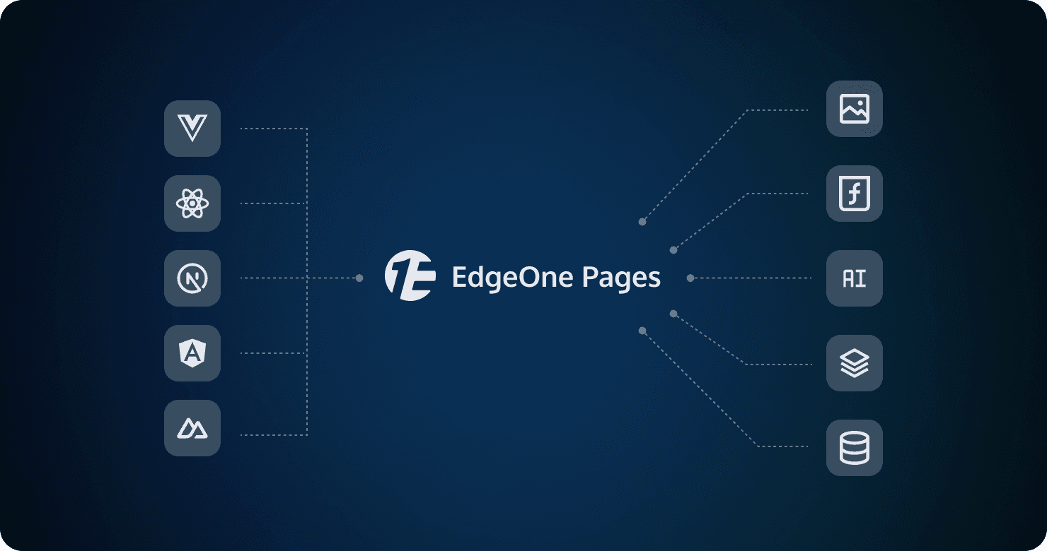 EdgeOne Pages Major Update: Comprehensive Enhancement of Full-Stack Deployment Capabilities