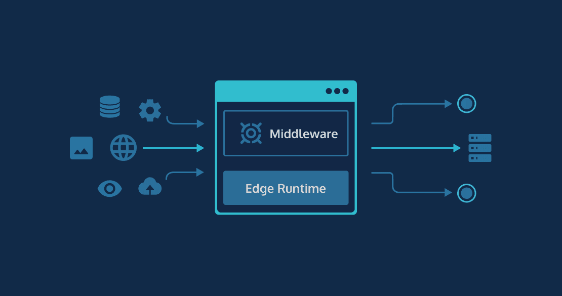 edgeone pages middleware