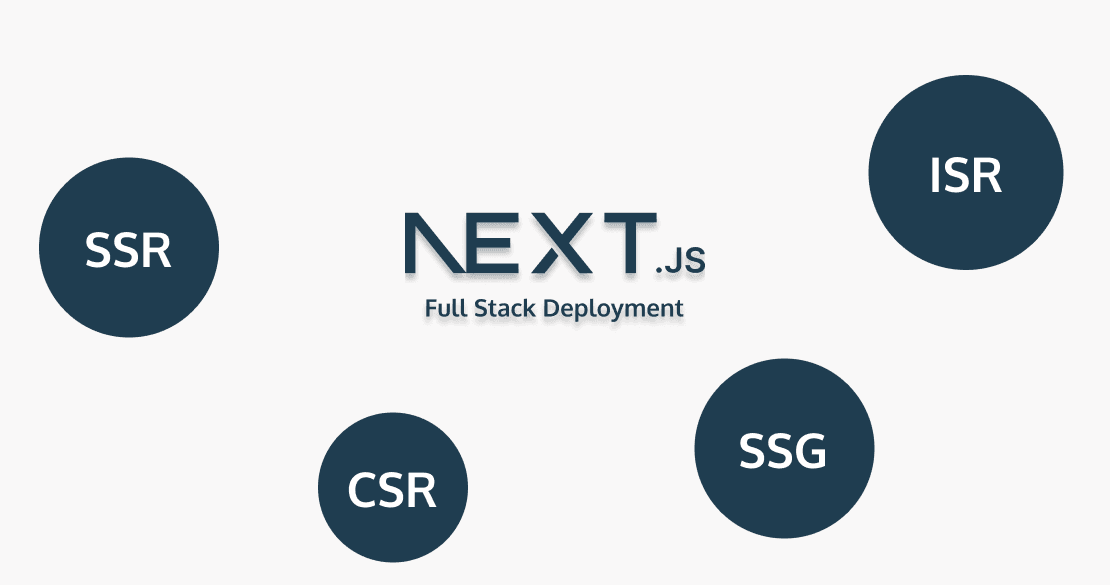 Understanding Next.js Full Stack Deployment: A Beginner's Guide